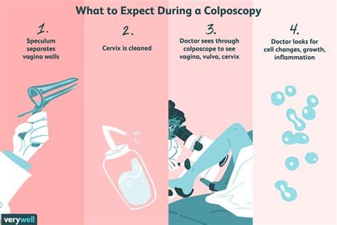 Why Colposcopy